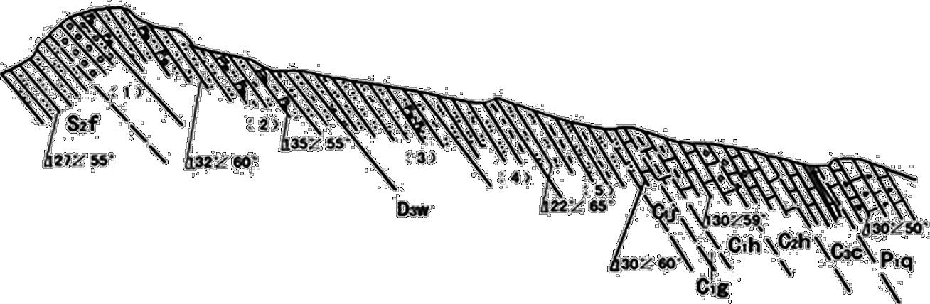 水平构造,单斜构造,褶皱构造