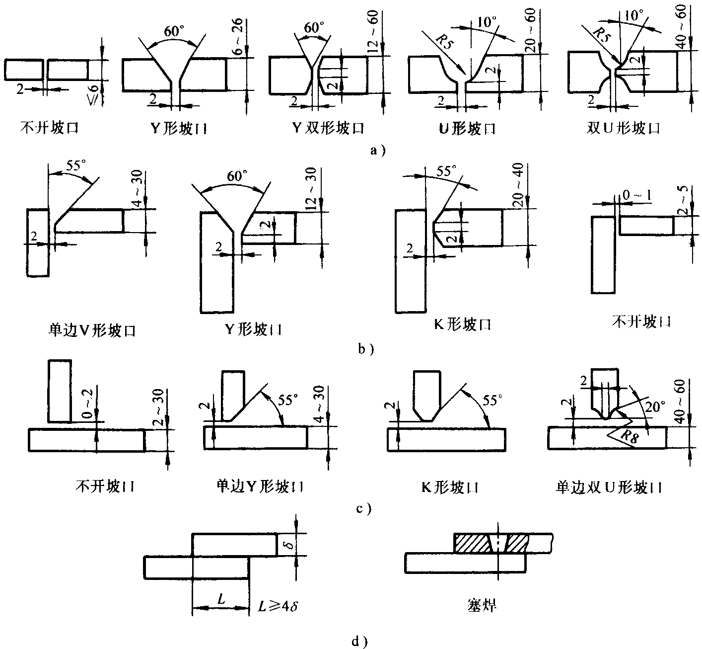 止裂钢焊接中的不同坡口形式完成坡口加工和装配之后,还要对钢板进行