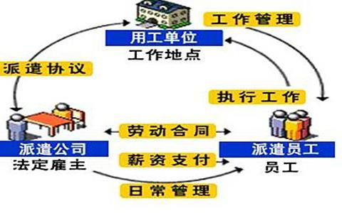 正式工辞职还要上班吗 员工提离职后能反悔吗