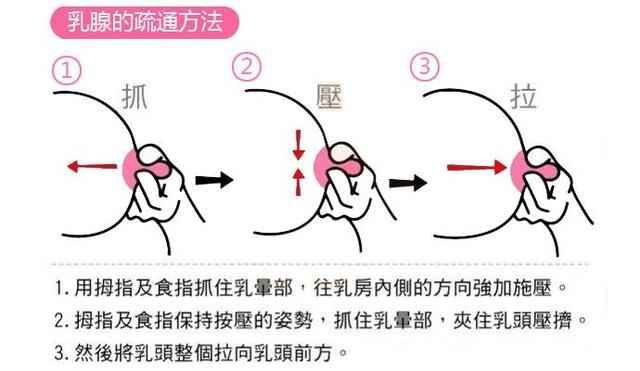 产后涨奶有多疼,只有当妈的人才知道,2个小妙招缓解乳房胀痛