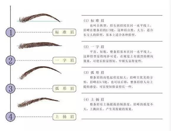 你的脸型适合什么眉形,纹绣师都这么做!|脸型|眉毛|眉形_新浪新闻