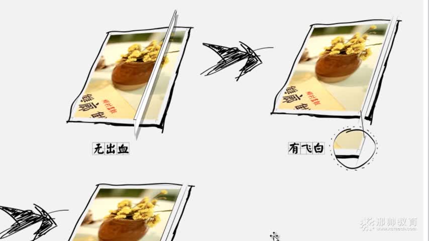 AI基础教程:出血的含义和设置