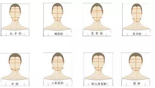 你的脸型适合什么眉形,纹绣师都这么做!