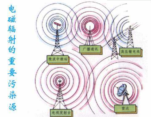要想防范居室电磁辐射污染,这些技巧你要知道