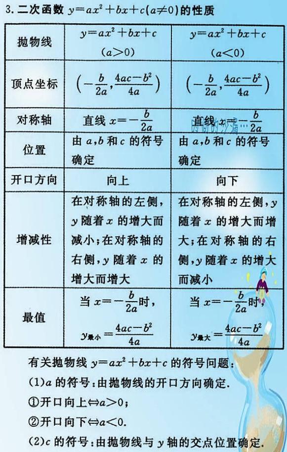 初中13年级数学公式汇总贴墙上让孩子背保管三年次次140以上