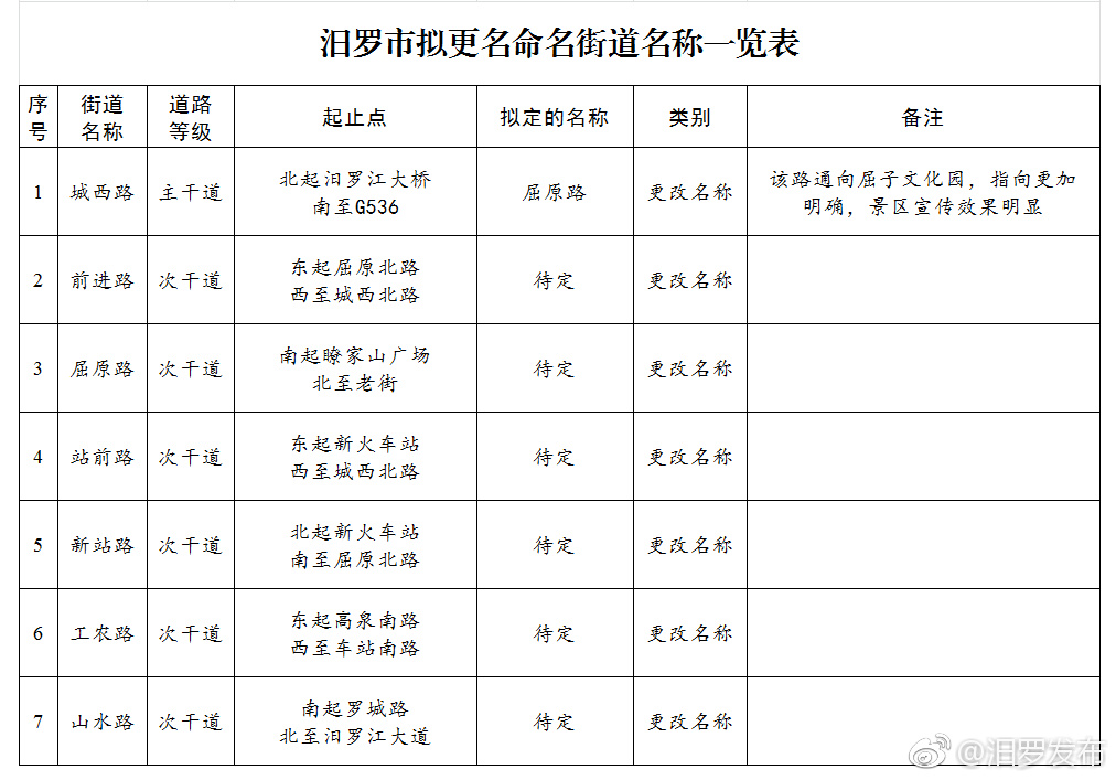 汨罗网信：信息时代的前沿探索
