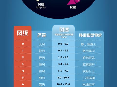 超声波风速风向传感器可以应用在哪些领域?