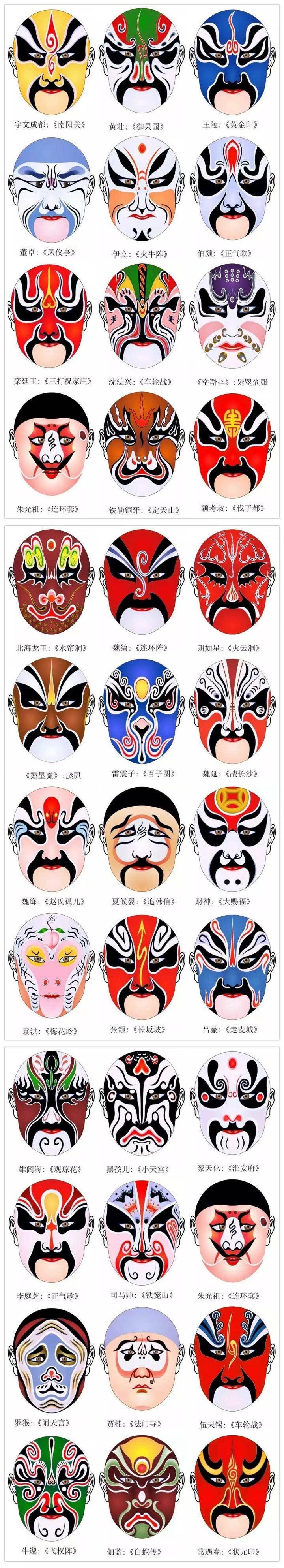 史上最全的各角色京剧脸谱,赶紧收藏了!