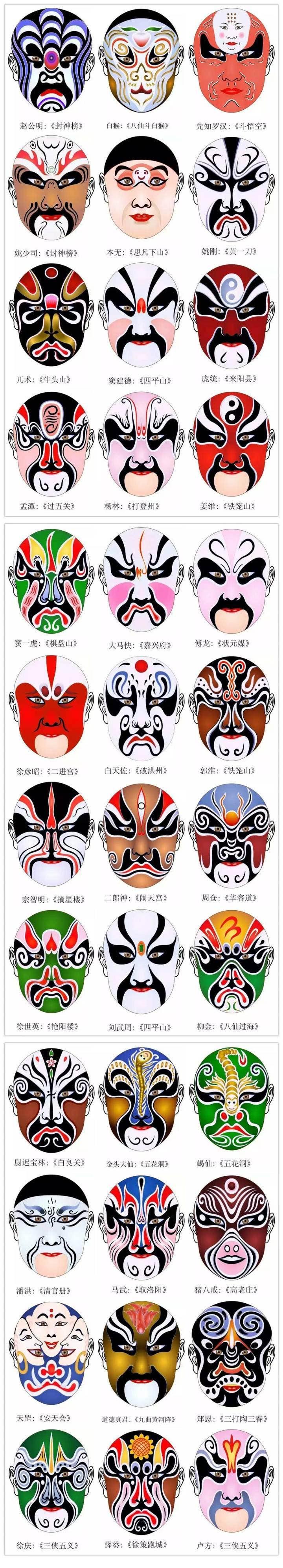 史上最全的各角色京剧脸谱赶紧收藏了