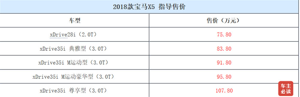 城市suv的中坚力量 宝马全新x5