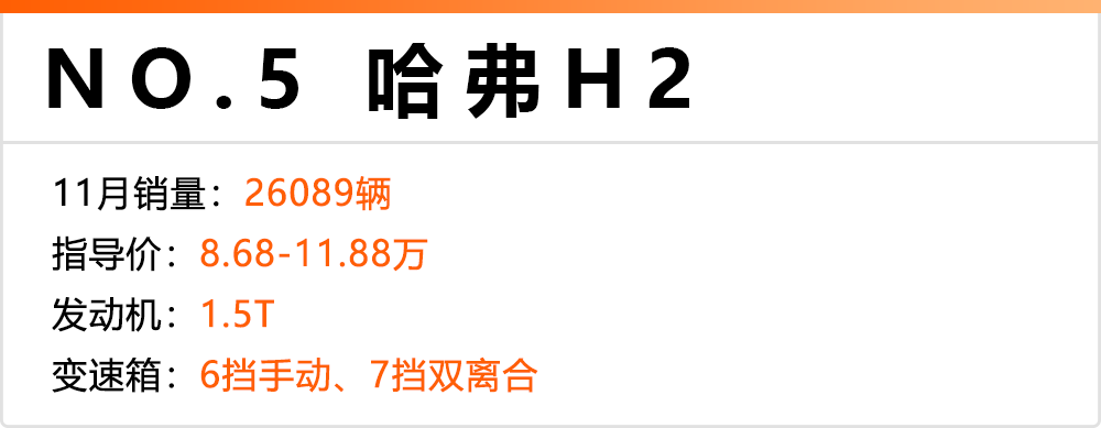 11月份卖得最火的10款国产SUV，GS4只排第七！