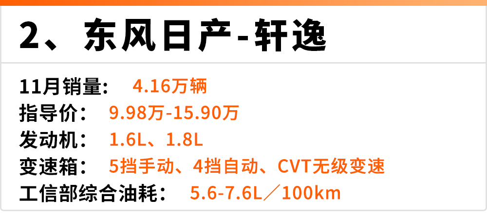 11月份轿车销量Top 10出炉，其中有2台国产车，罕见！