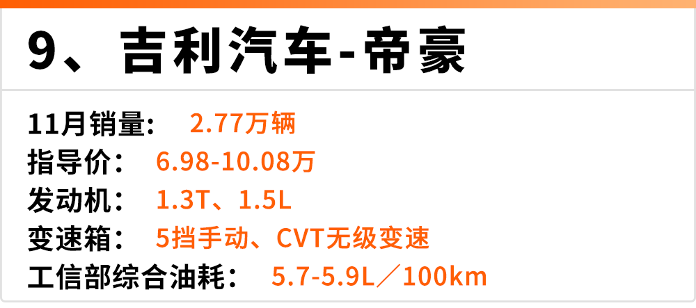 11月份轿车销量Top 10出炉，其中有2台国产车，罕见！