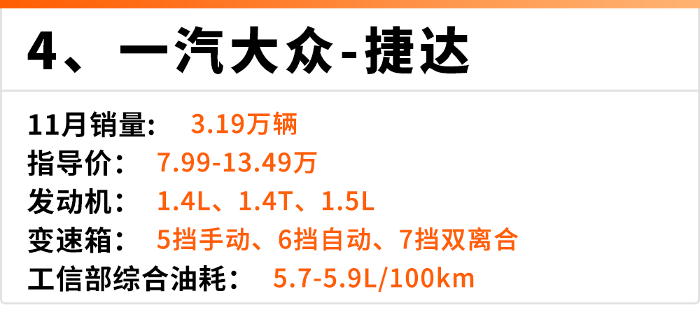 11月份轿车销量Top 10出炉，其中有2台国产车，罕见！