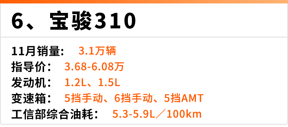 11月份轿车销量Top 10出炉，其中有2台国产车，罕见！