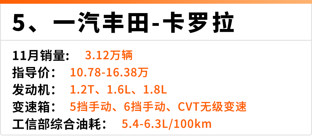 11月份轿车销量Top 10出炉，其中有2台国产车，罕见！