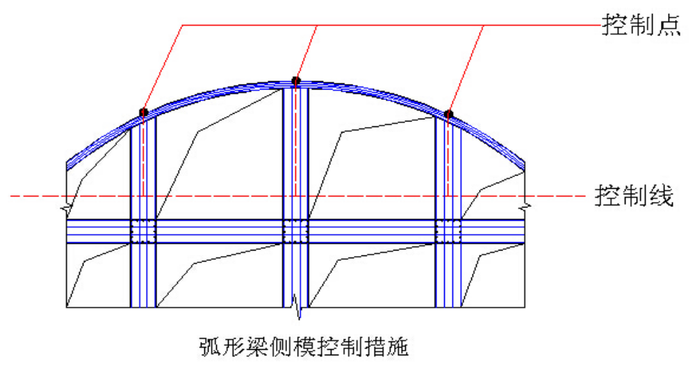 弧梁斜梁交汇梁变截面梁,这么复杂如何施工?这鲁班奖工程做到了
