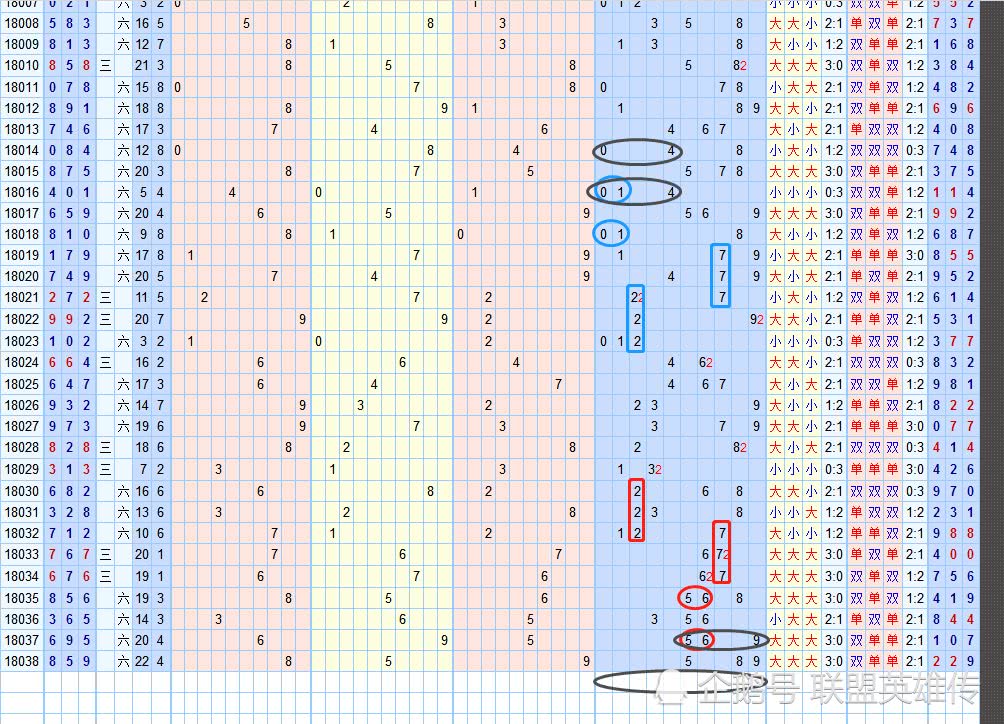 福彩3d39期推荐有开豹子的迹象