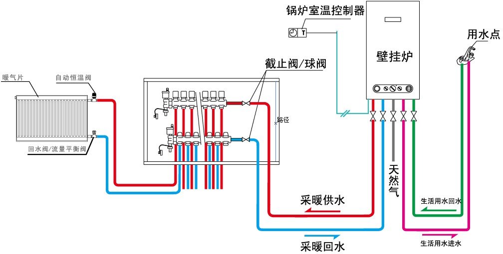 地暖不热怎么办,教你三招重获温暖
