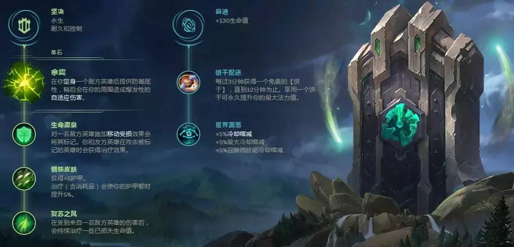 主系坚决 余震 生命源泉 钢铁皮肤 复苏之风/辅系启迪 饼干配送 星界