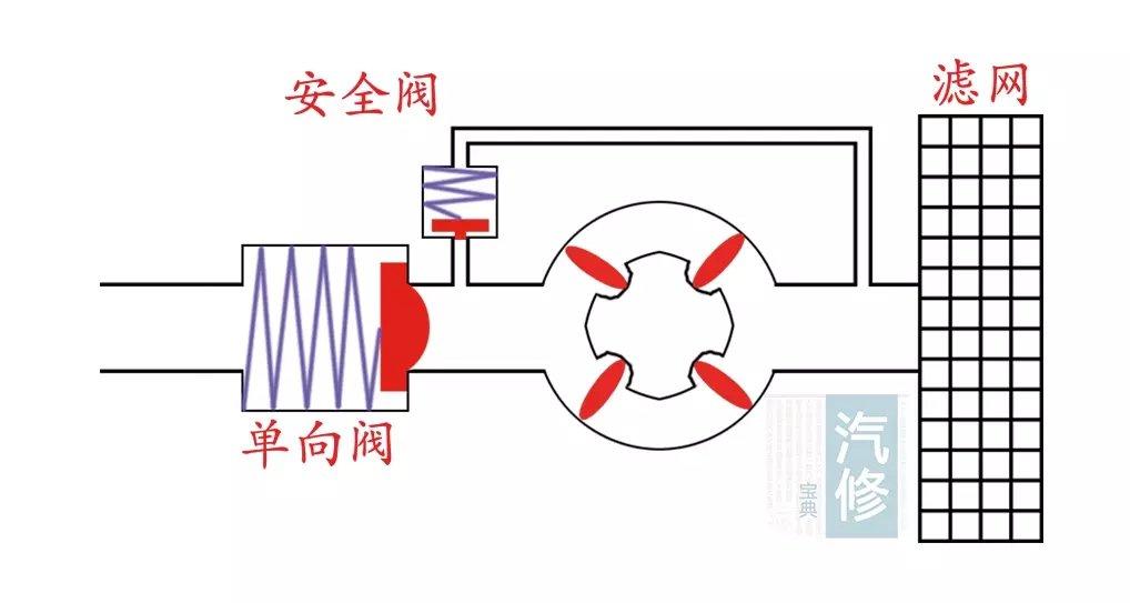 汽修基础知识|发动机燃油喷射系统(一)|油压|燃油|喷油器_新浪新闻