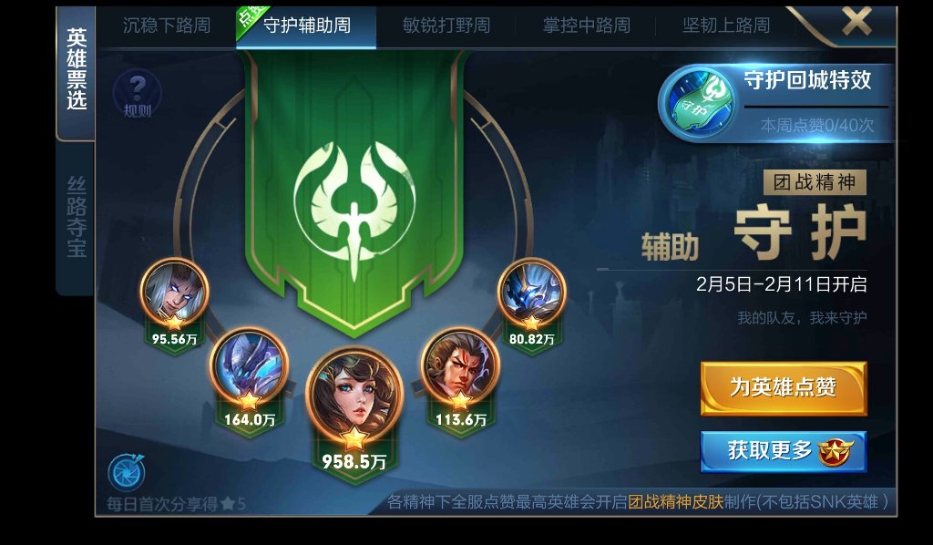 王者荣耀:团队精神投票,孙尚香能获胜,原来是网友太懒!