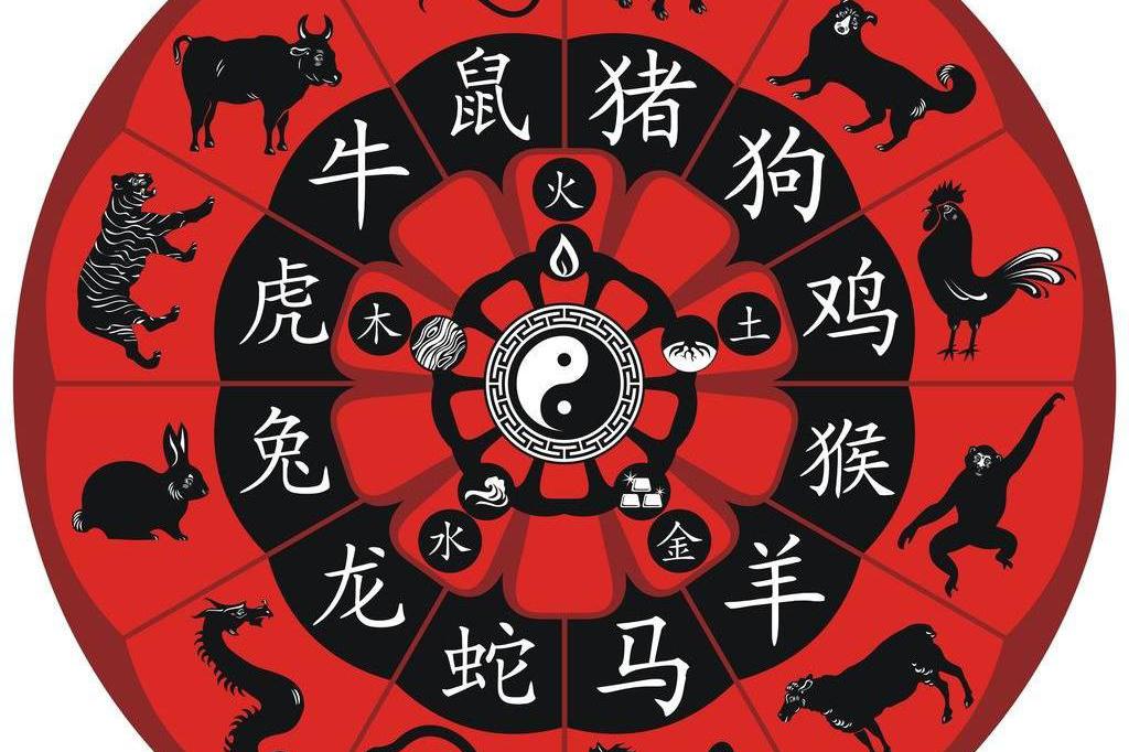 生肖属相是按立春,还是春节?你的属相正确了吗?|属相|生肖|春节|纪年法|农历_新浪新闻