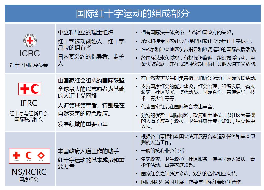 正文       国际红十字运动的基本原则:红十字运动的强大生命力,蕴藏