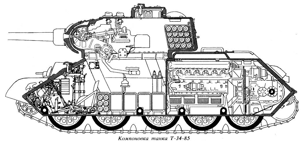 t-34/85这边就是刚好在第二第三弹簧间容纳下座圈.