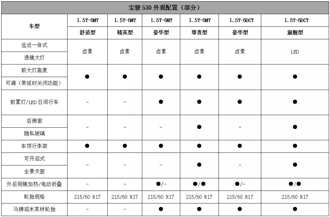 宝骏530实用的安全配置全系标配