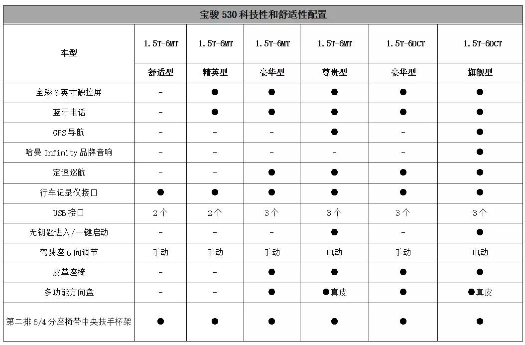 宝骏530实用的安全配置全系标配
