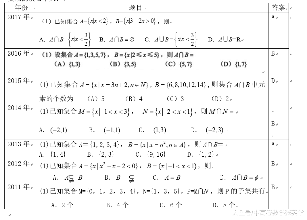 新课标全国Ⅰ卷文科数学2011-2017年高考分析