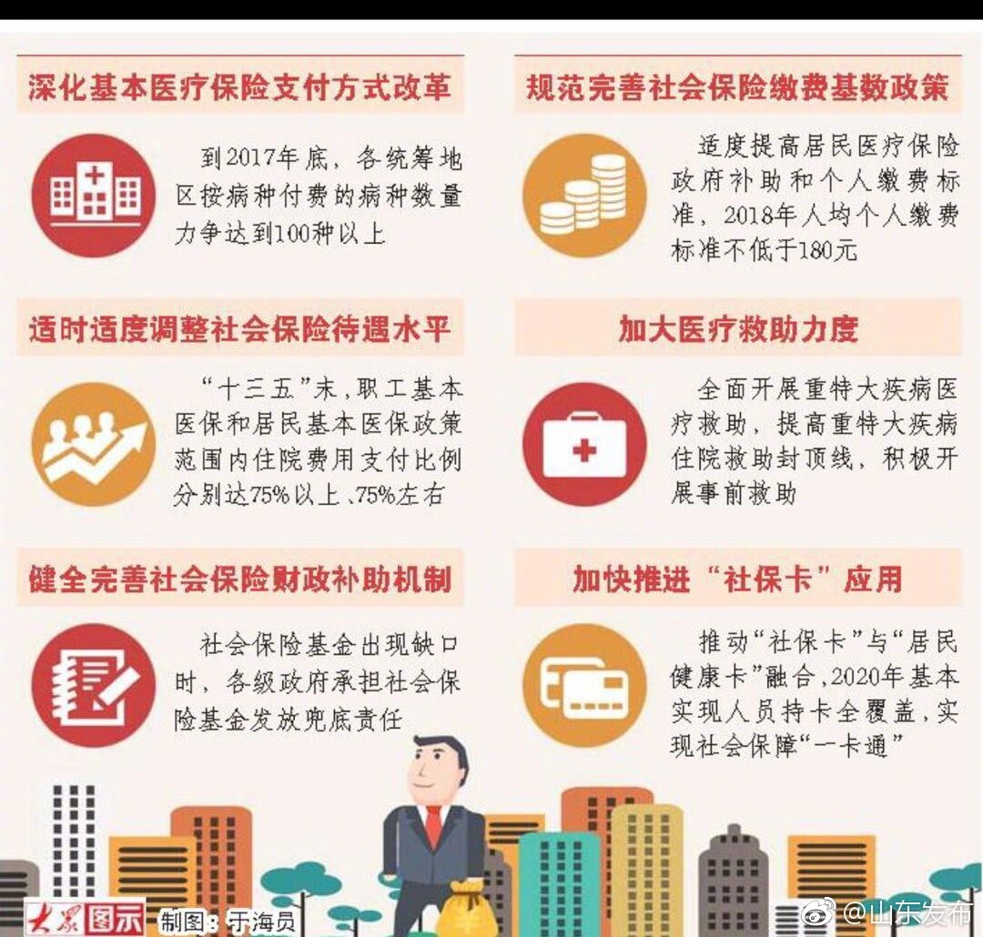 保障部获悉,随着我国经济社会不断发展,我国社会保障体系建设取得举世