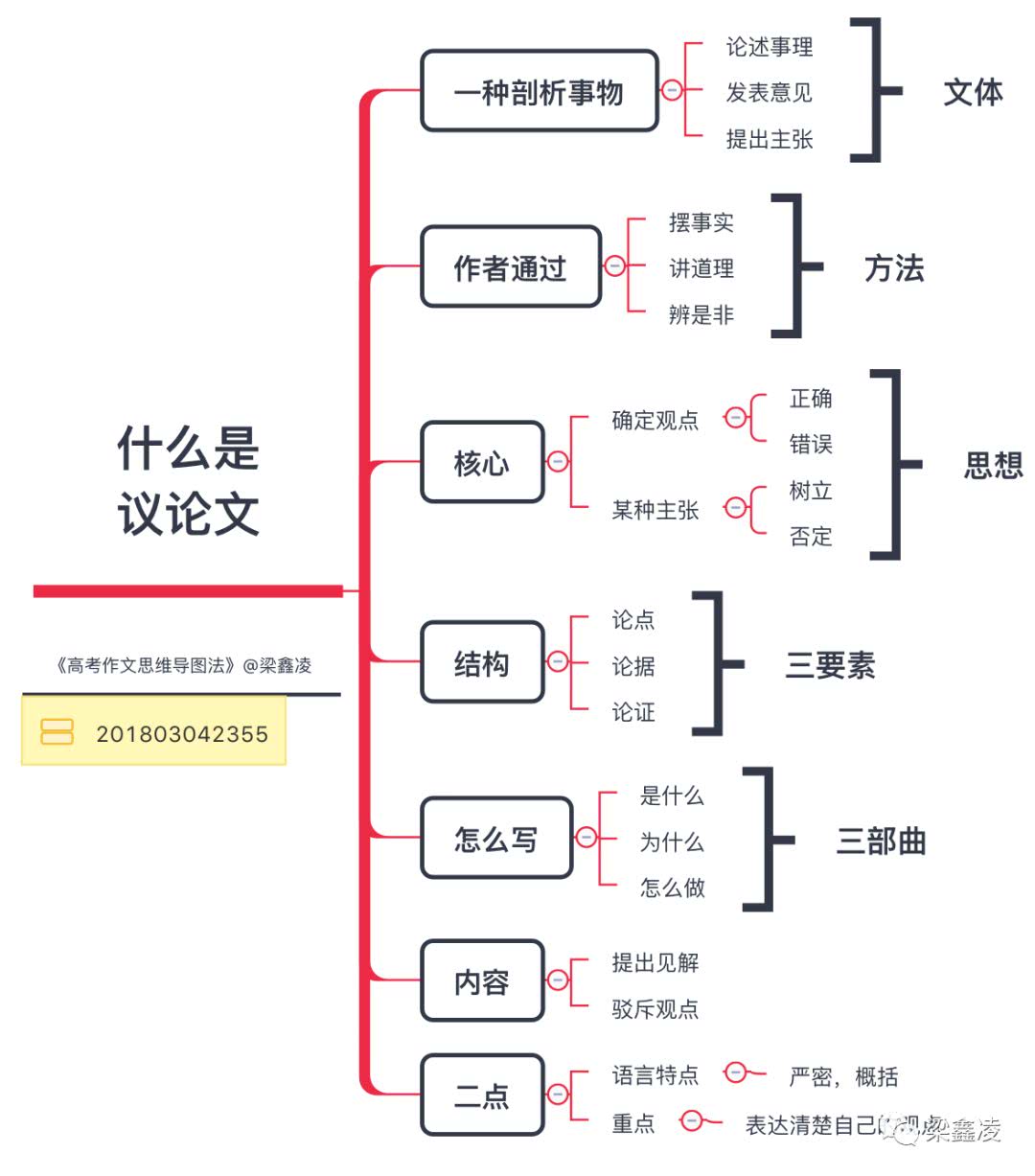 什么是议论文议论文必须有什么