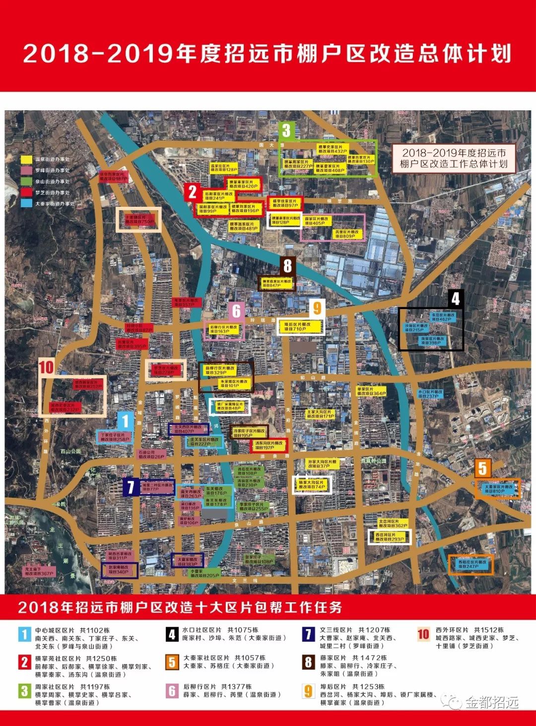 重磅!2018年招远棚户区改造全面启动!拆二代速看