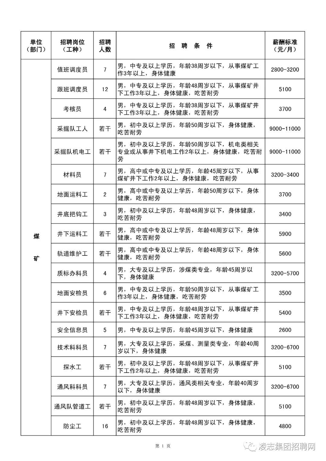 月薪11000,山西,大煤矿,招聘上千人!