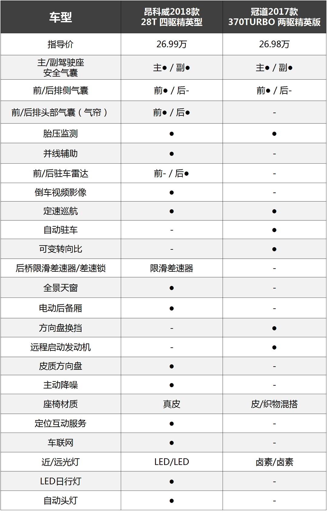 昂科威2015款参数配置图片