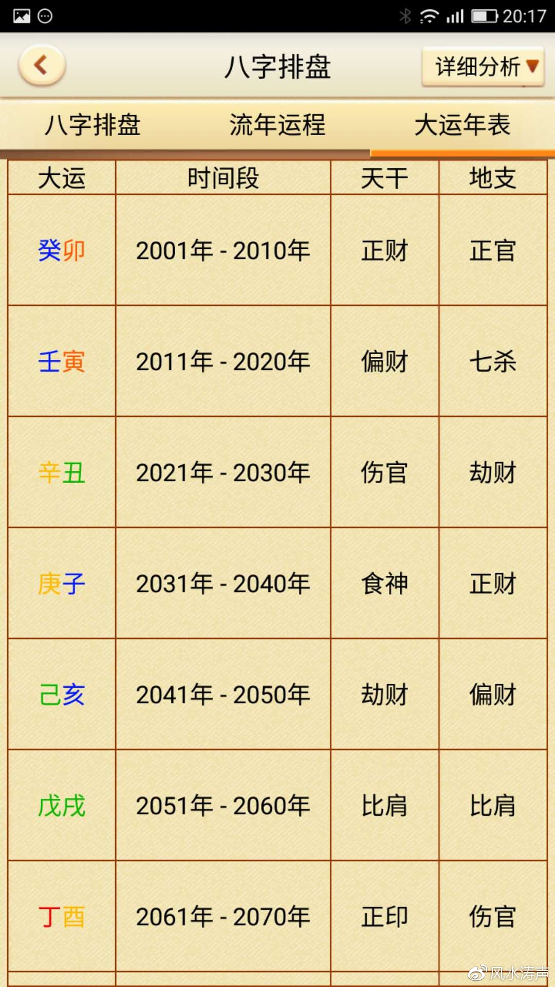 古力娜扎面相及四柱八字解析