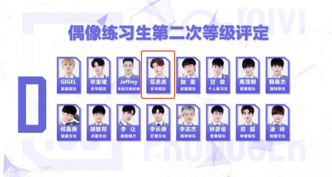 而之所以会对这个等级非常在意是因为,节目中张艺兴提到自己近日会去