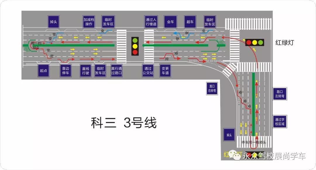 科目三路考视频和灯光操作考试攻略汇总