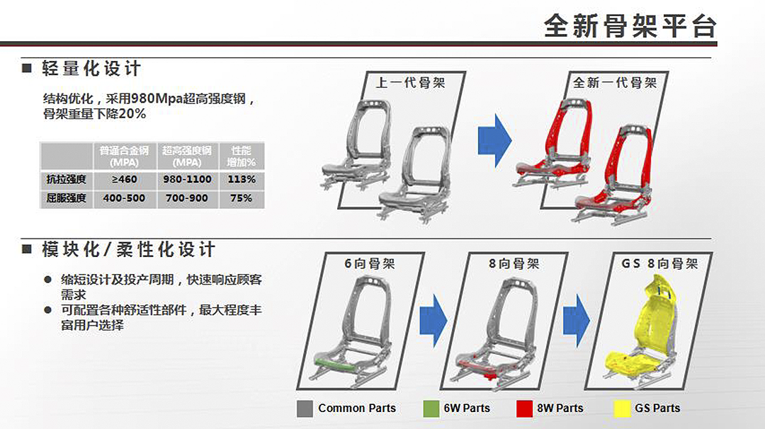厉害了,因为这张座椅我想买这部车!脊椎病良药
