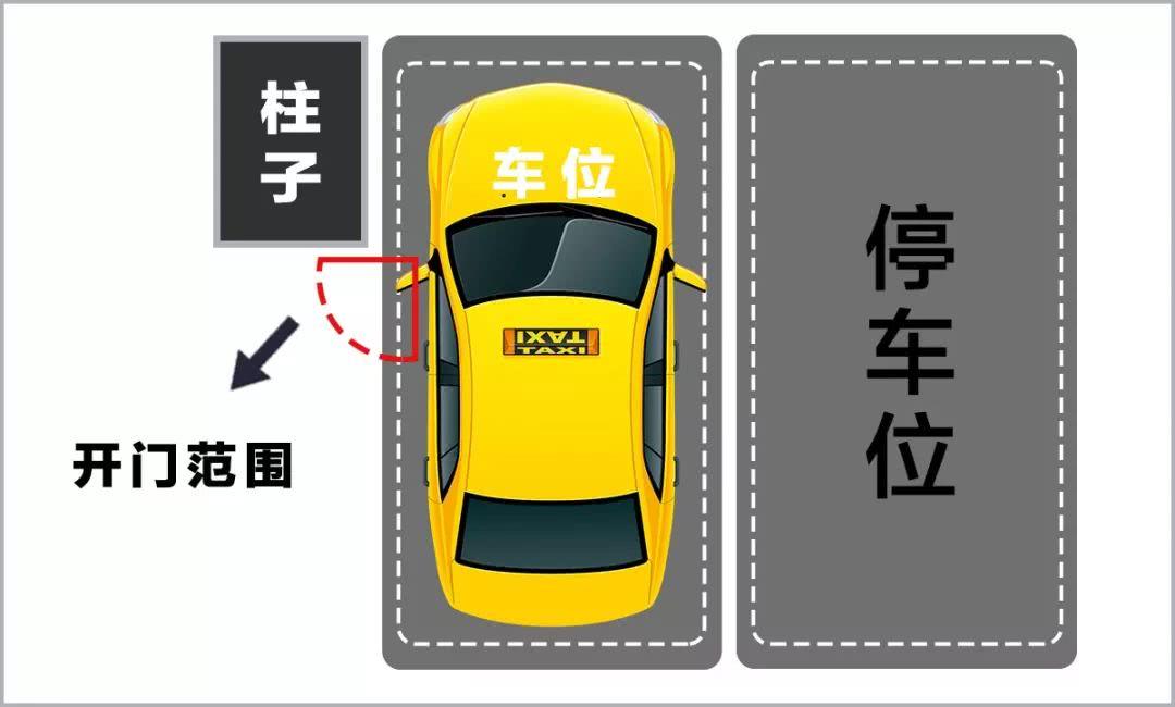 记住这几点, 选到的车位不仅方便还安全!
