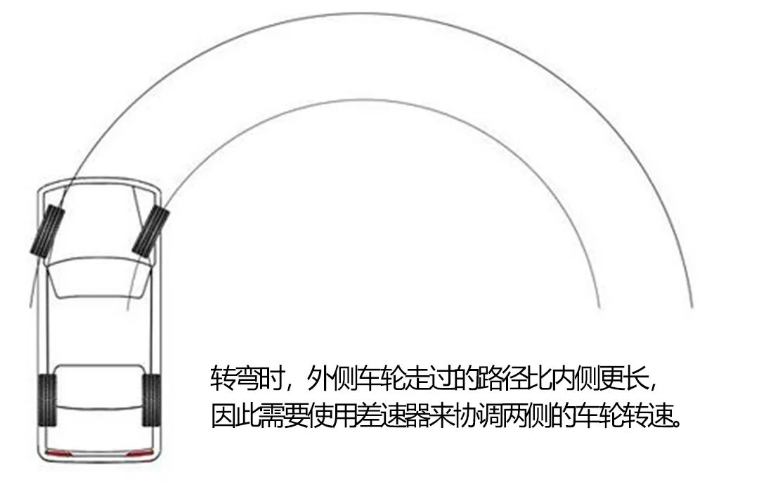 汽车转弯轨迹图解图片