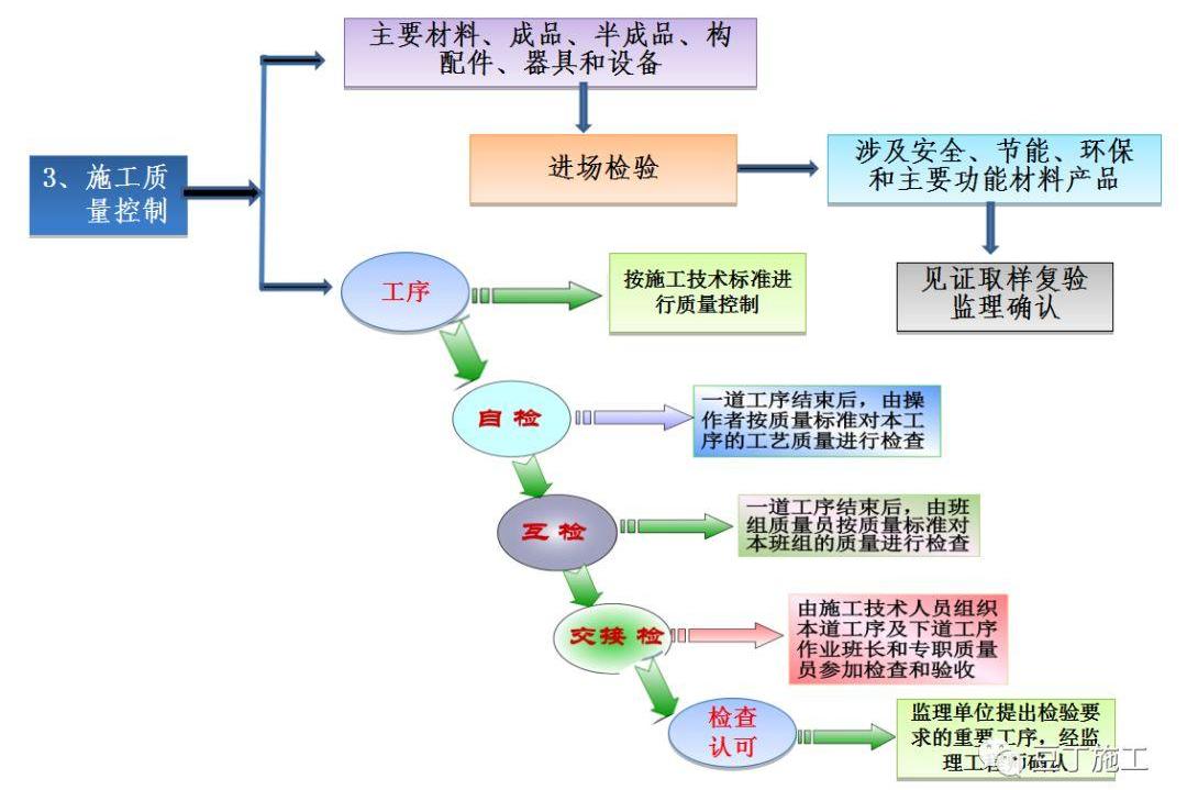 建筑工程竣工验收程序/流程是怎样的?验收记录如何填写?|工程|检验|施工|专业|质量_新浪新闻