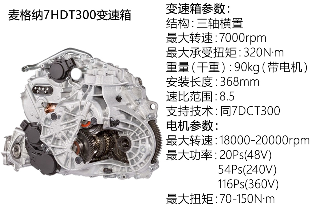 目前该格特拉克7dct变速箱属于第三代产品,代号7dct300变速箱可以支持