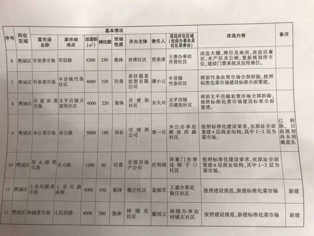 襄阳回执单哪里有 新浪（移动端）