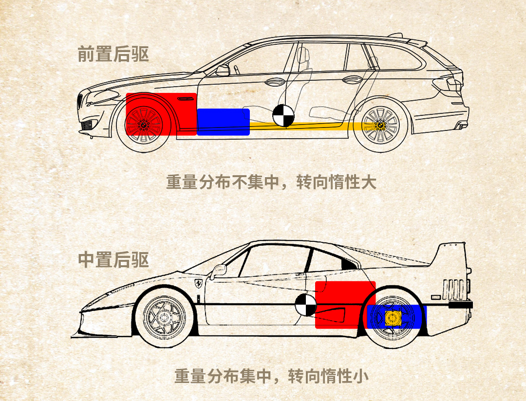 别被销售忽悠!这个好操控车的"共同特点"不一定是对的!