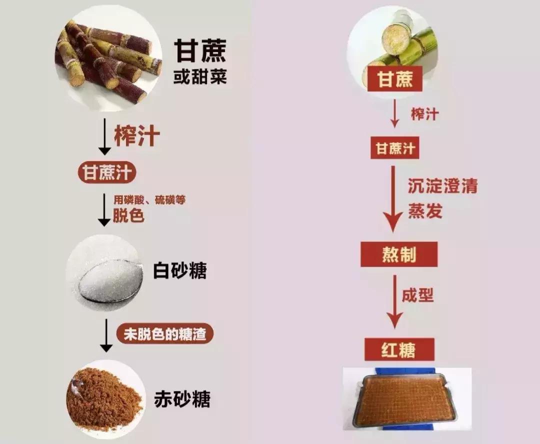 冰糖是选白色小块好, 还是黄色大块好? 看完终于懂了!