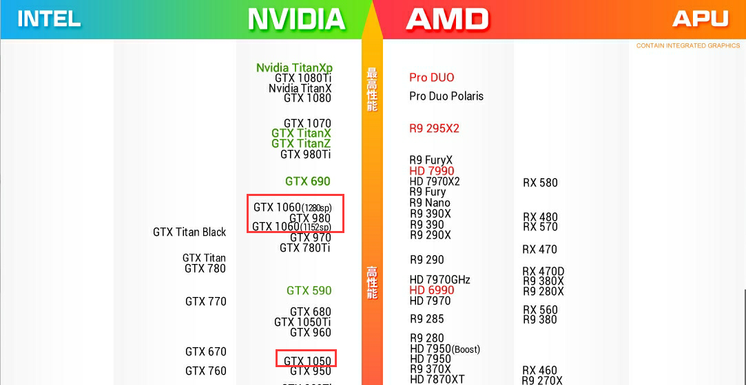 电脑显卡gtx1060比1050ti强多少