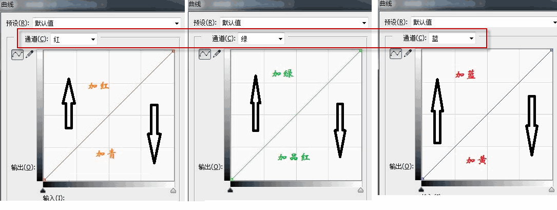 ps曲线调色原理技巧及ps曲线调色实例教程:修